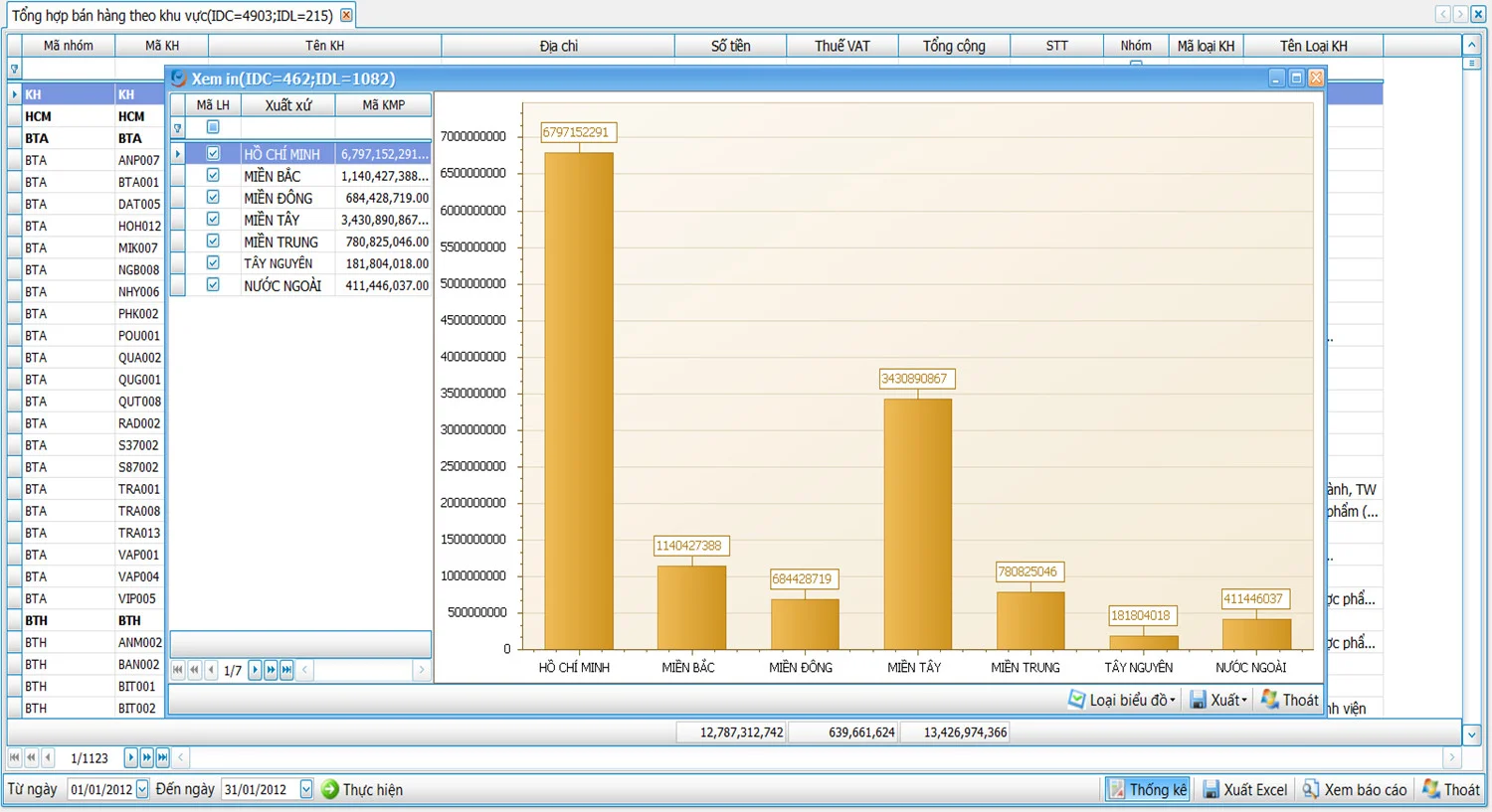 Sales Report by Region