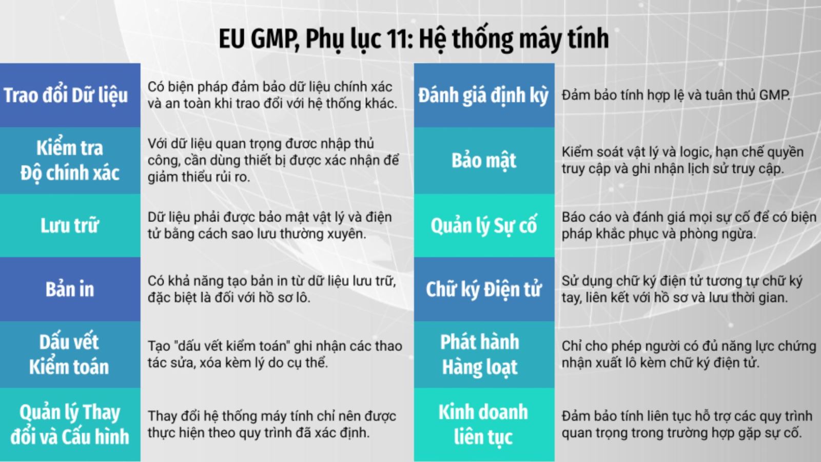 The evaluation of ERP software according to EU-GMP standards in the Pharmaceutical industry